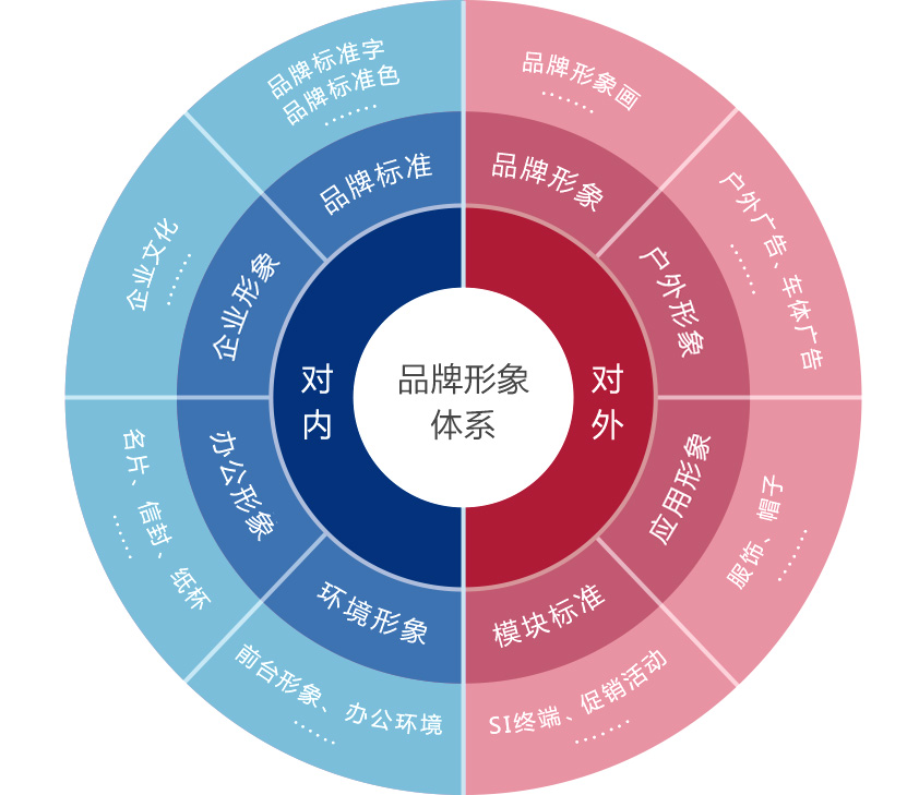 企业vi系统华体在线登录入口-华体（中国）公司