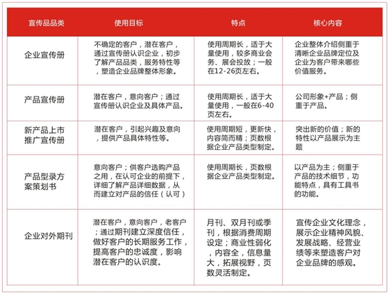 企业宣传物料华体在线登录入口-华体（中国）-聚奇广告