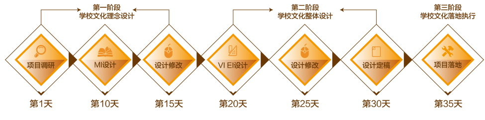 聚奇专业的校园环境文化建设企业，提供华体在线登录入口-华体（中国）制作安装全程服务