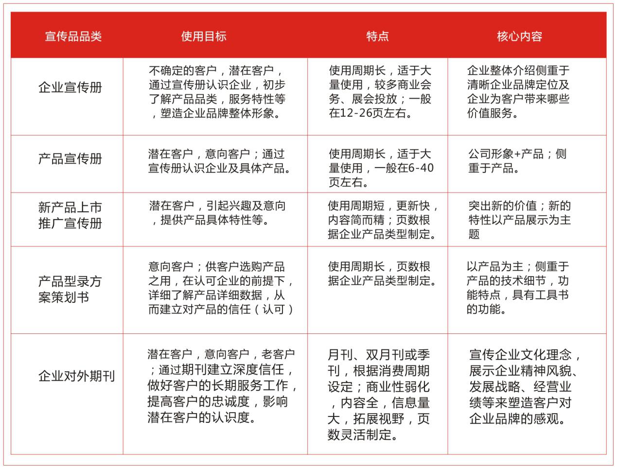 企业宣传物料华体在线登录入口-华体（中国）-聚奇广告