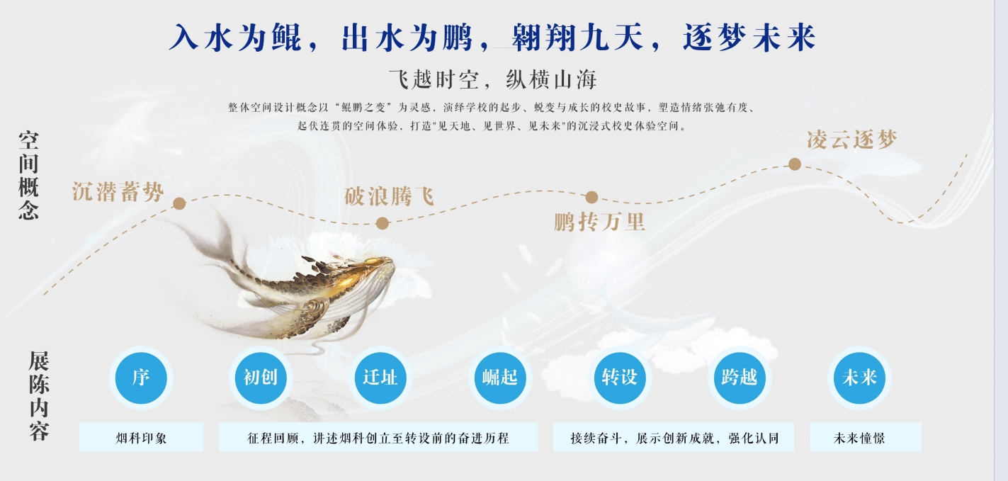 校史馆建设 校史馆建设