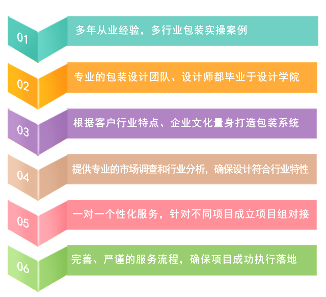 包装华体在线登录入口-华体（中国）优势